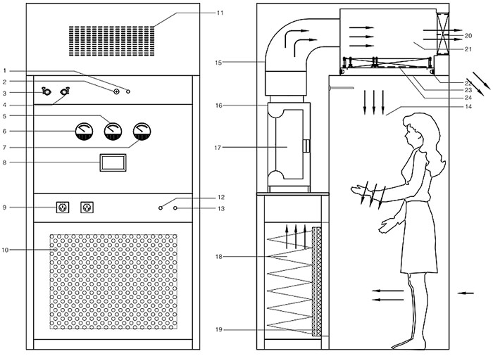 負(fù)壓稱量房設(shè)計圖 負(fù)壓稱量房設(shè)計圖
